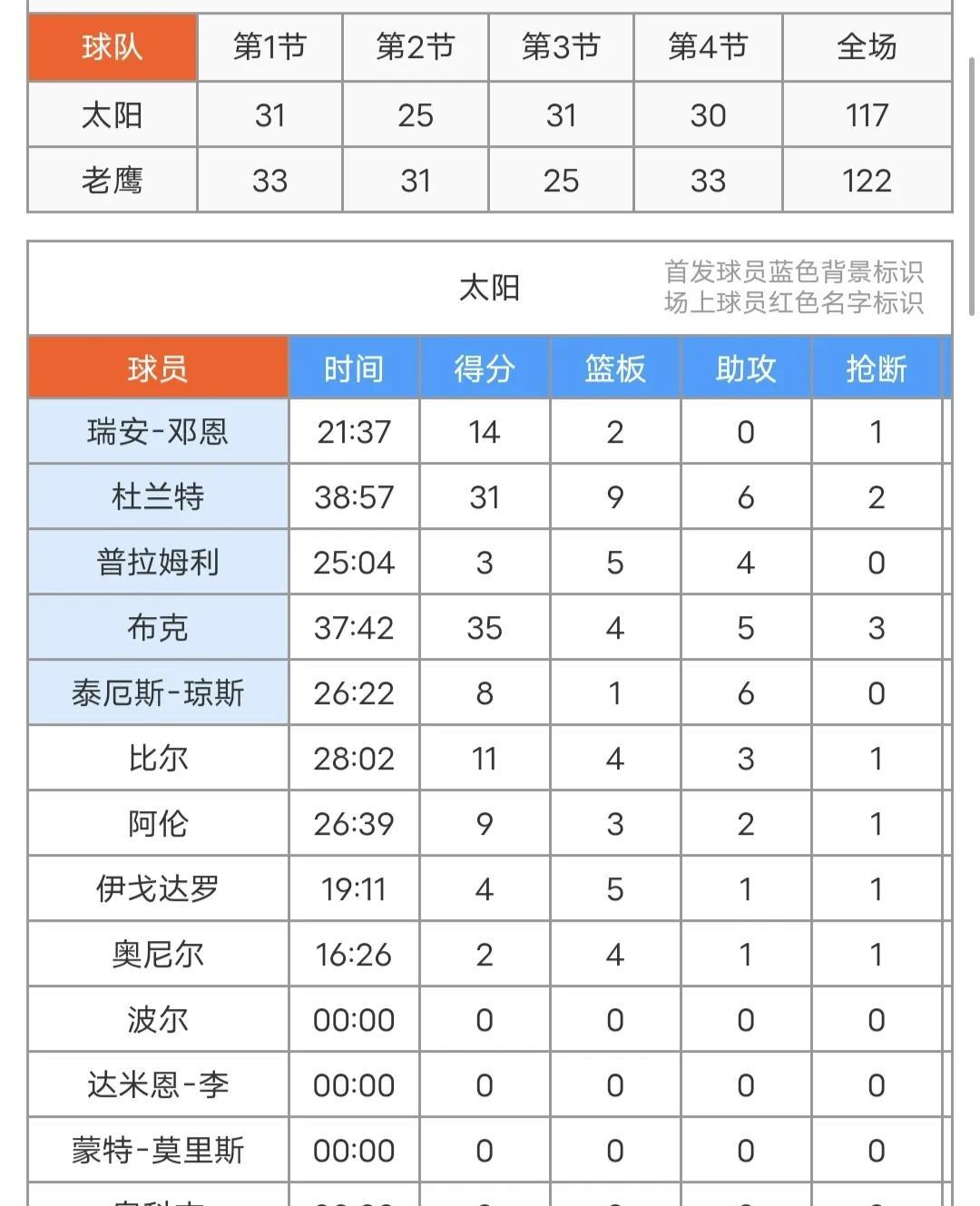 澳洲篮球联赛总得分榜激烈角逐的简单介绍 澳洲篮球联赛总得分榜激烈角逐的简单介绍